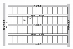 大潟村の標準圃場図。