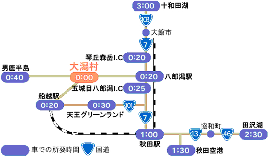 秋田県内各地から大潟村までの所要時間